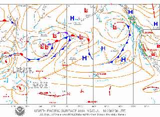 Weather and Competition