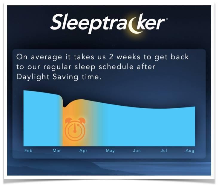 Platform big data analytics confirms DST sleep disruption